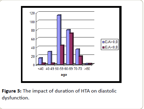 blood-pressure-duration-HTA