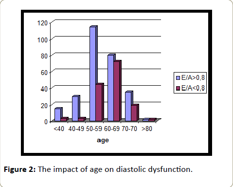 blood-pressure-impact-age